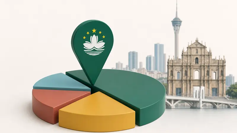 Analisis UBS: Galaxy dan MGM China Kuat di Pasar Macau Juli